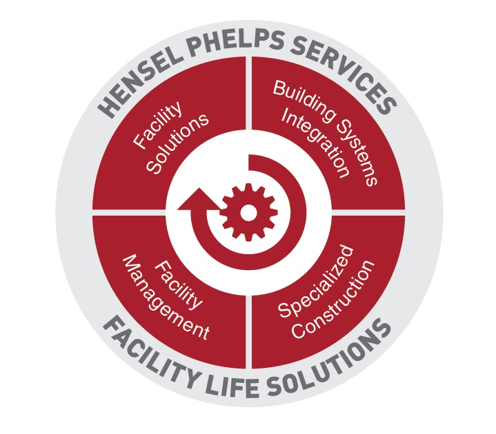 Hensel Phelps Services