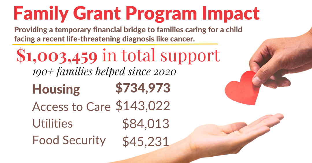 Building on Love’s Holiday Heroes Fundraising Team
