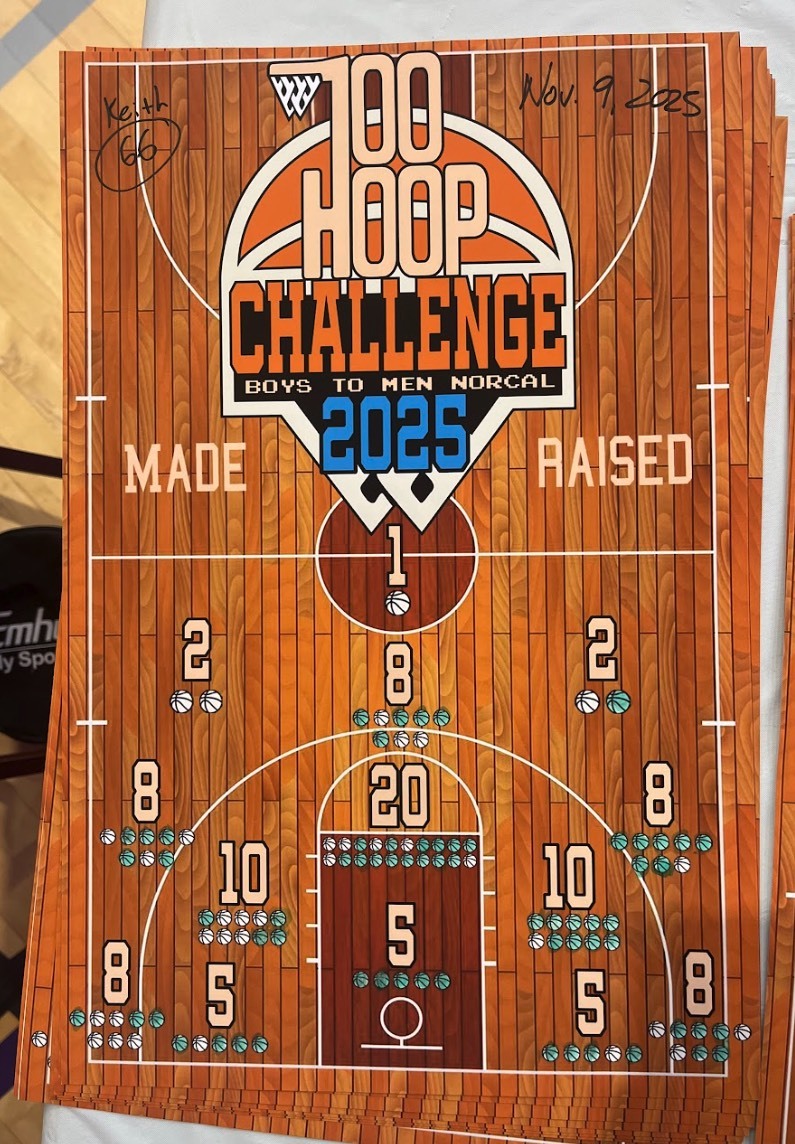 2025 Participant Shot Map Poster