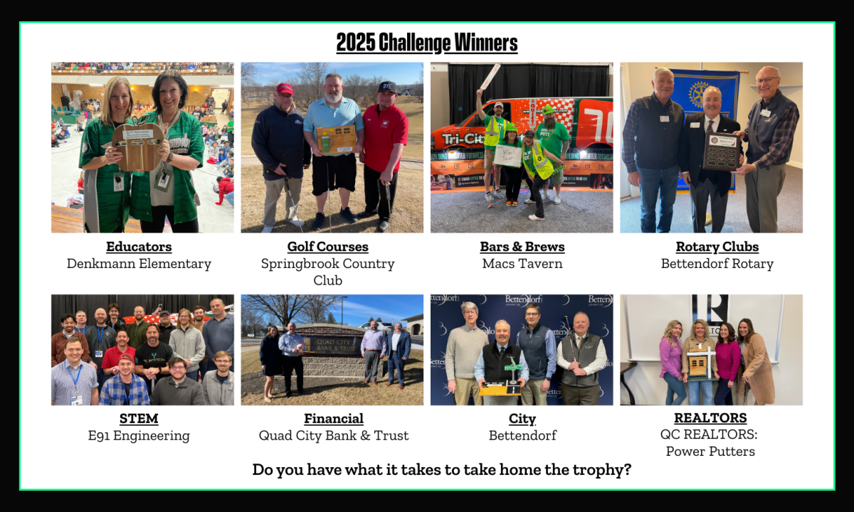 2025 Challenge Winners
