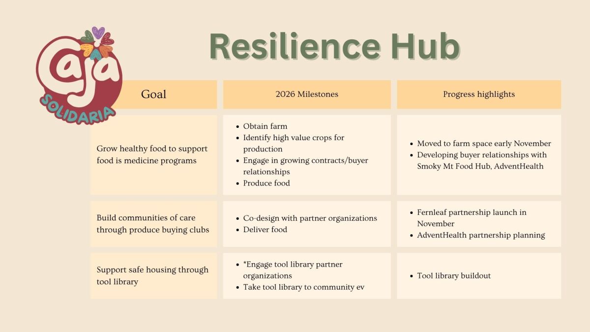 slide 6