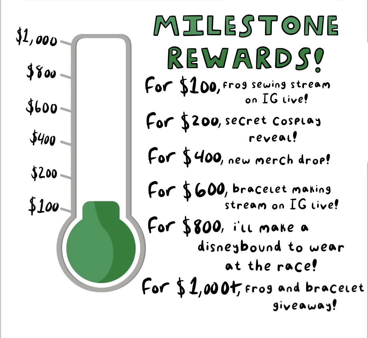 MILESTONE REWARDS!