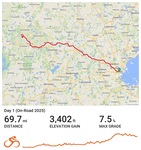 Day 1 Route