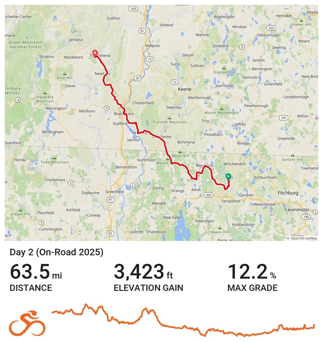 Day 2 Route