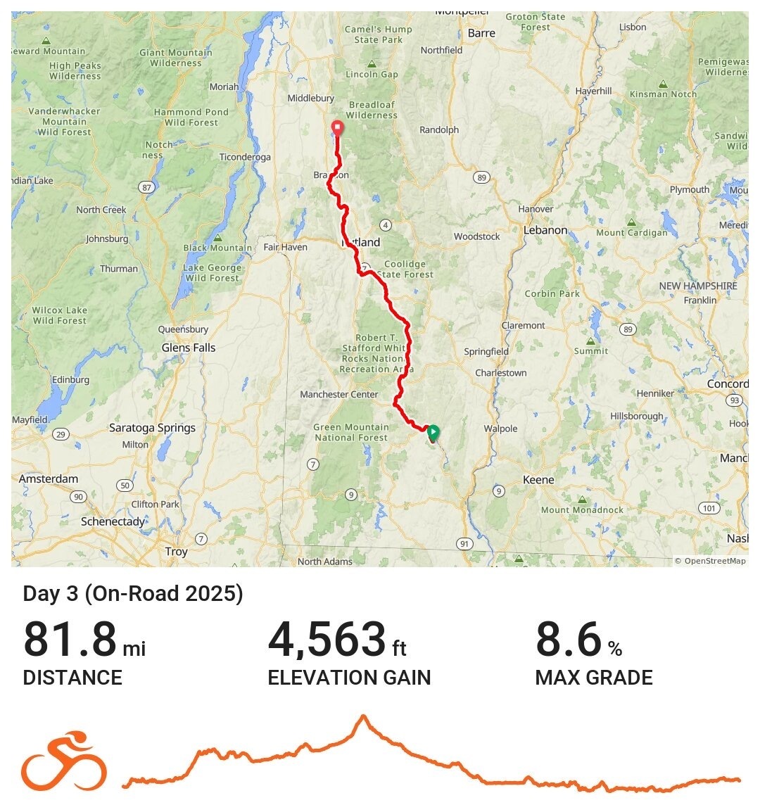 Day 3 Route