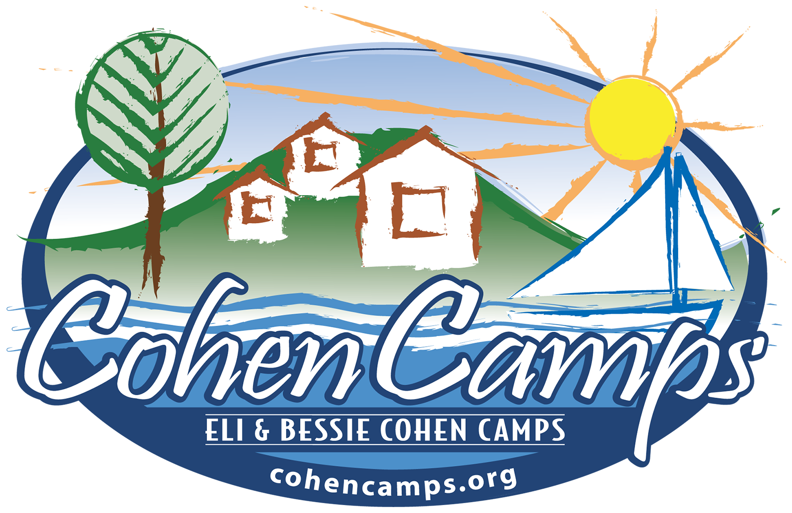 Cohen Camps