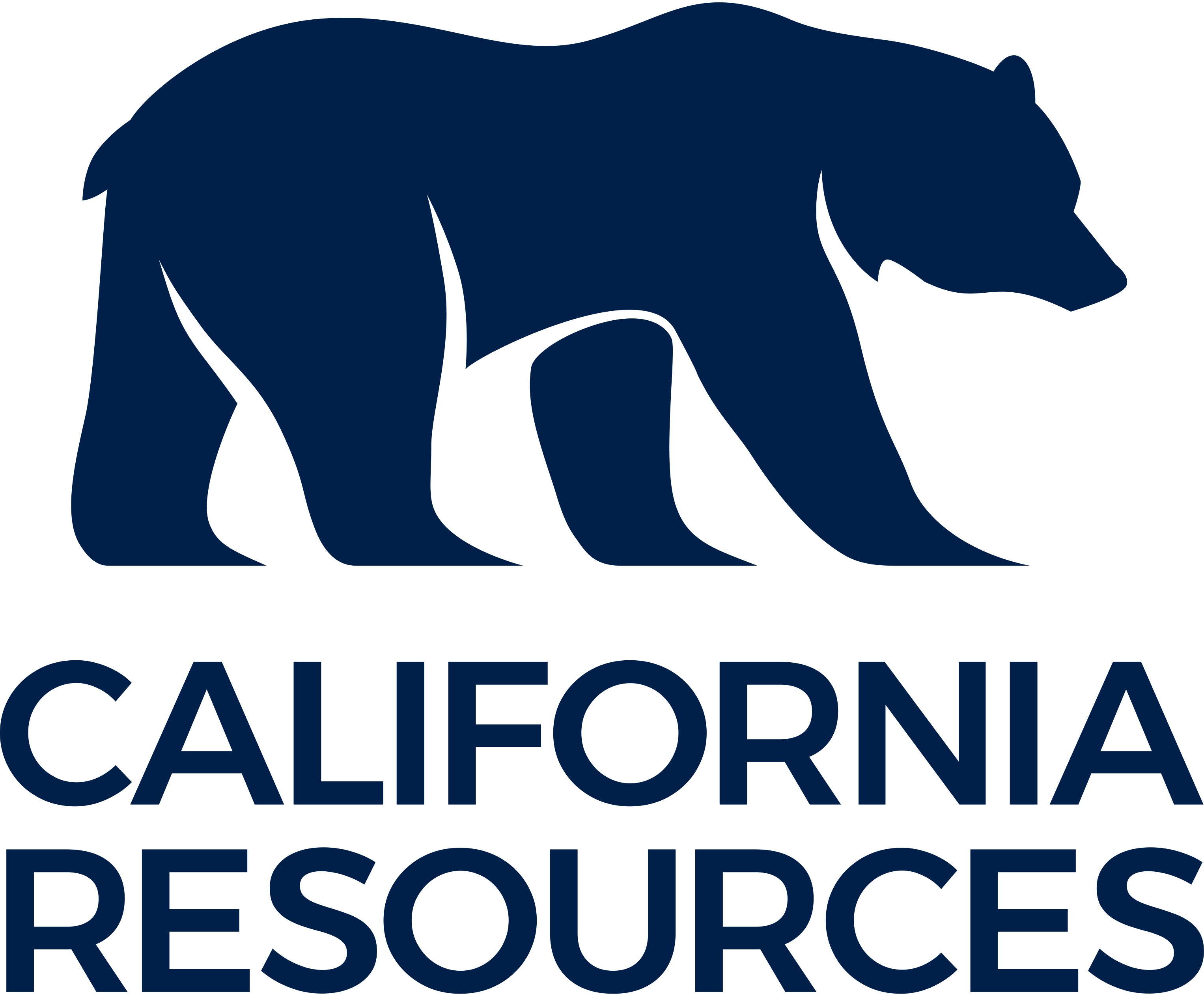 California Resources