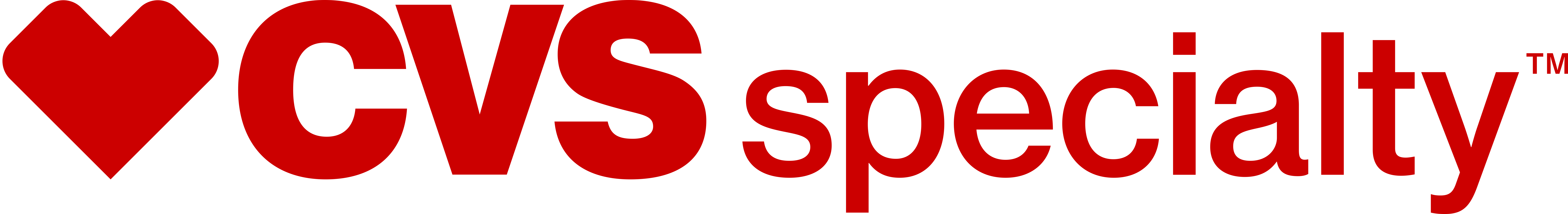 CVS Specialty