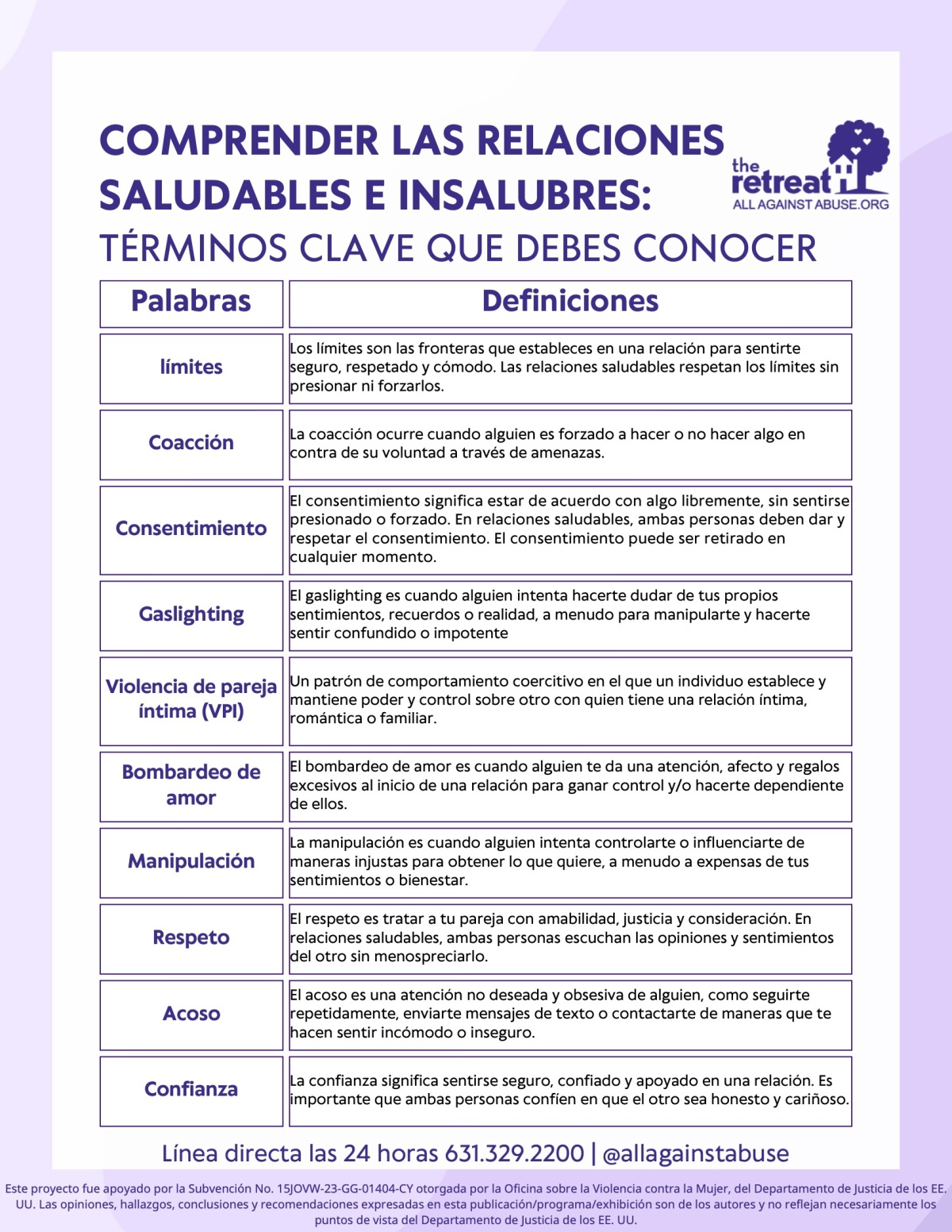 Ed. Vocab Sheet - Spanish