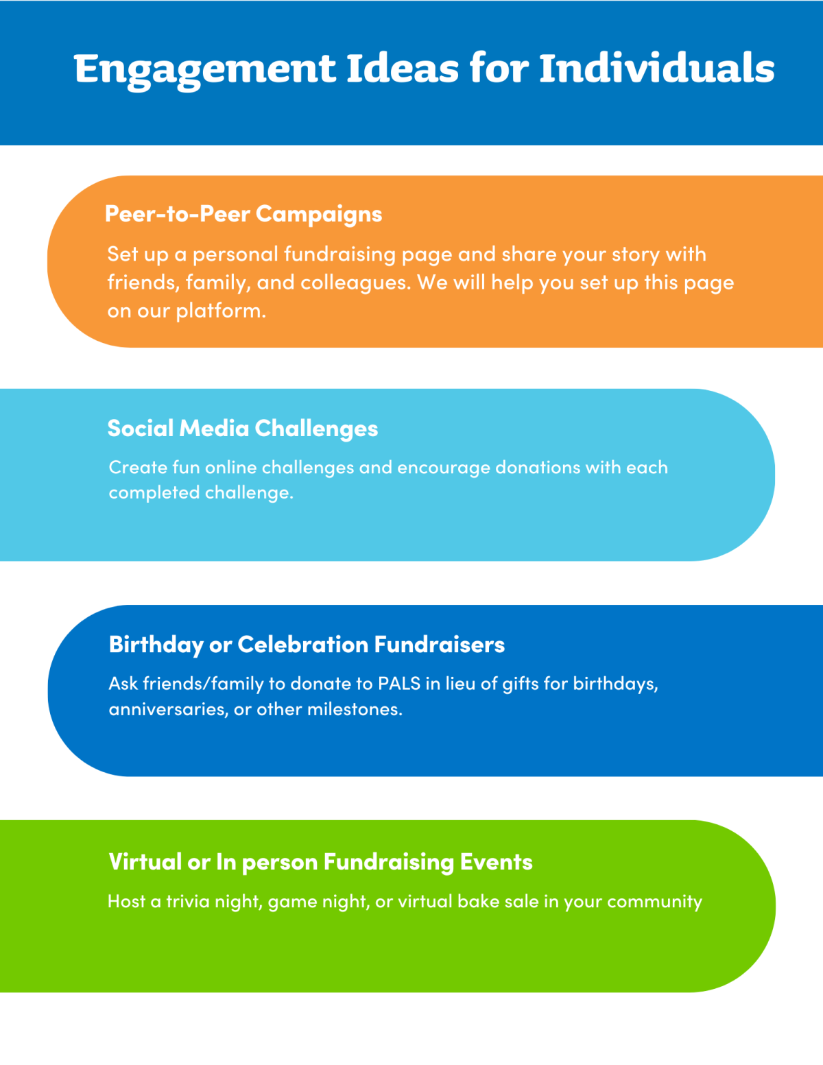 Fundraising For Individuals