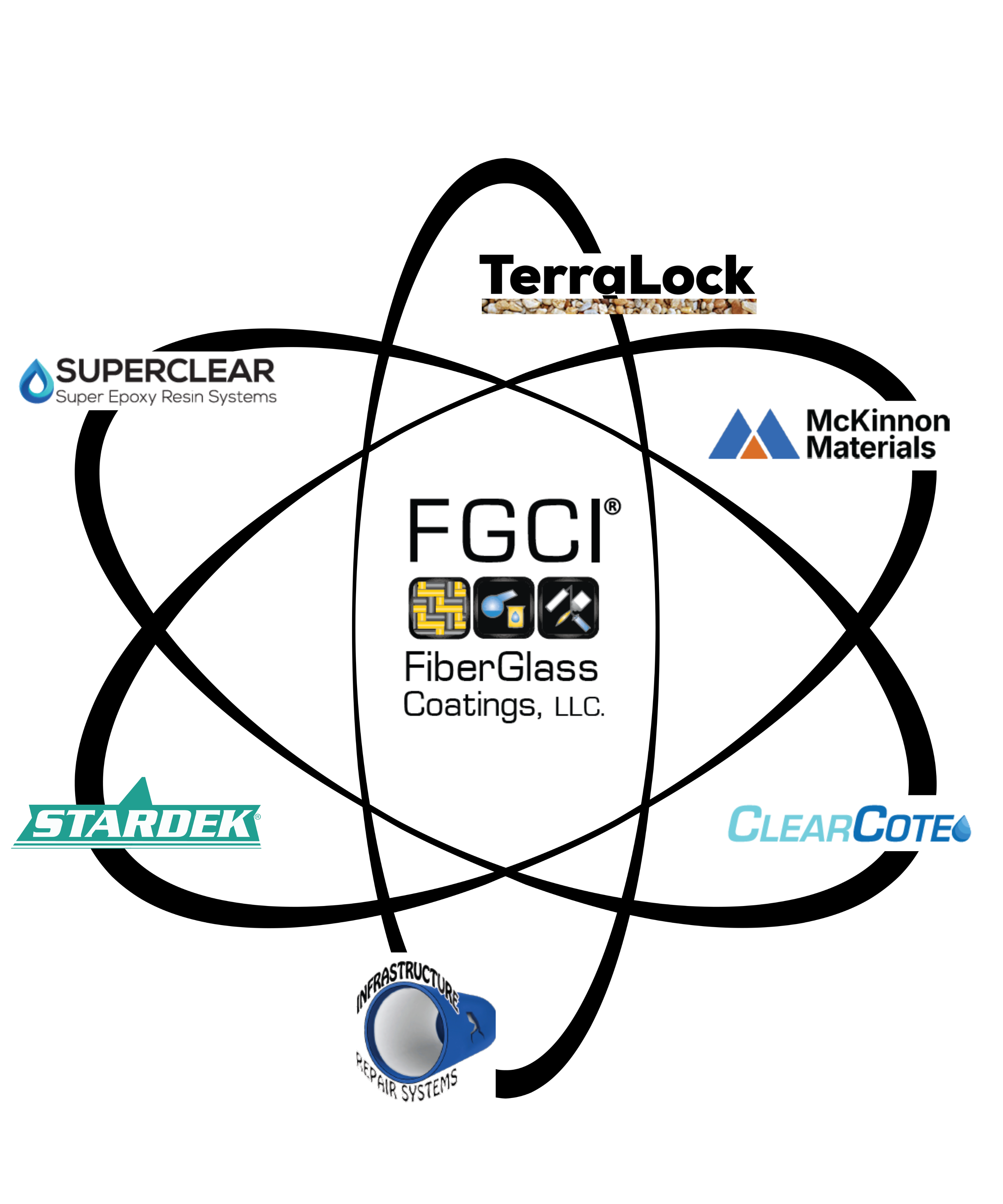 FiberGlass Coatings