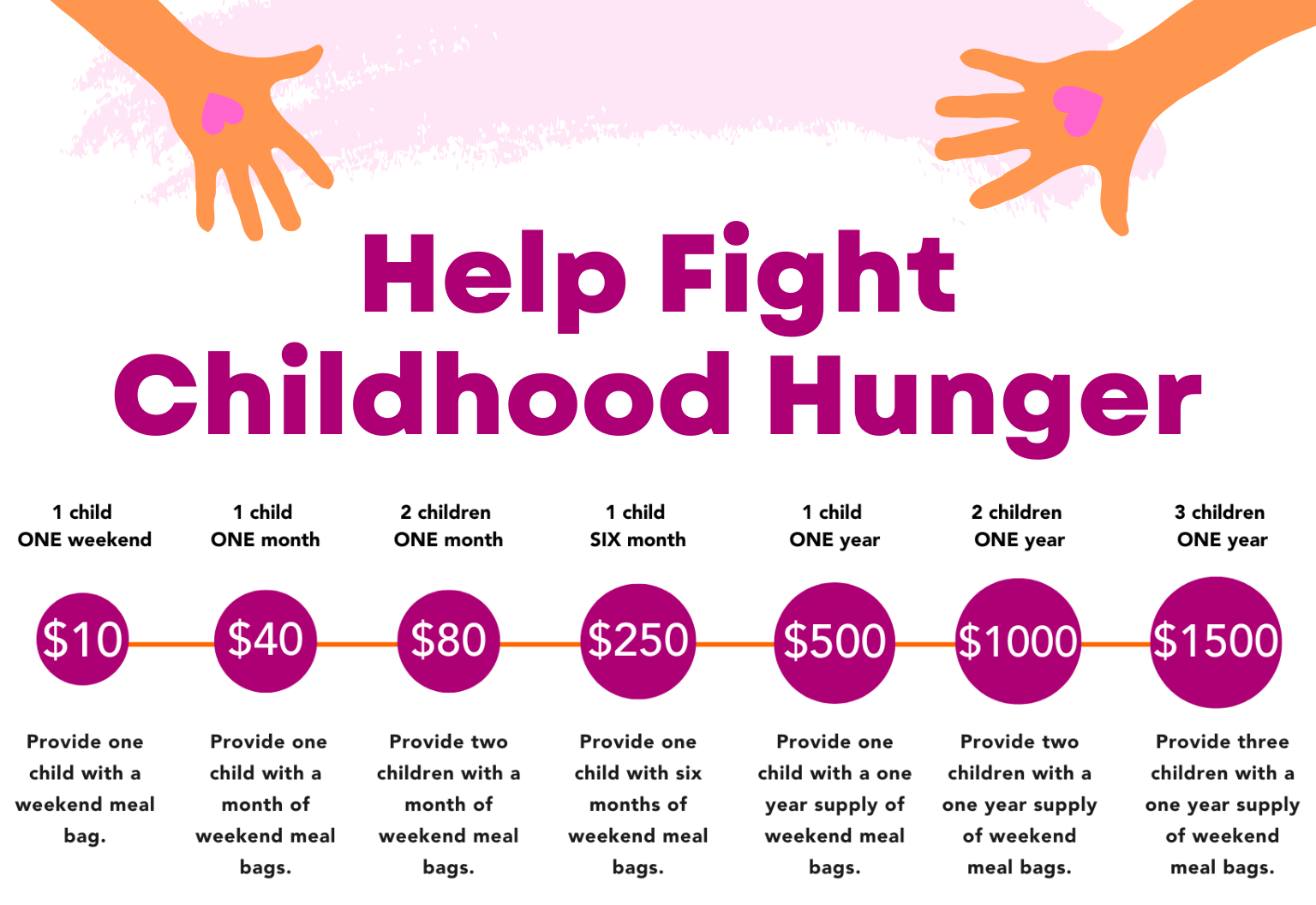 FITB Donation Dollars Graphic.png