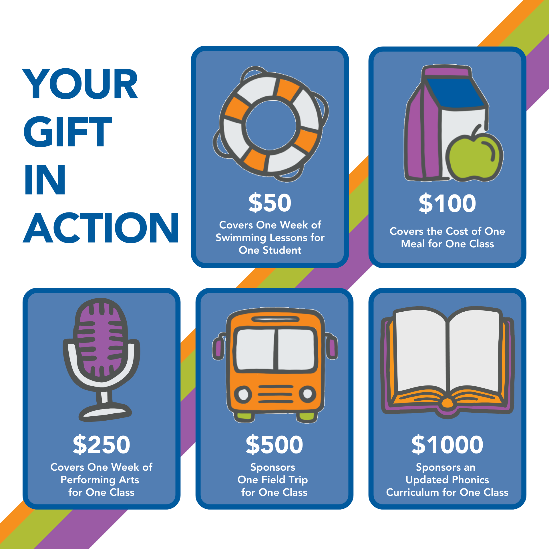 GiftAmtDescriptors (1920 x 1920 px).png