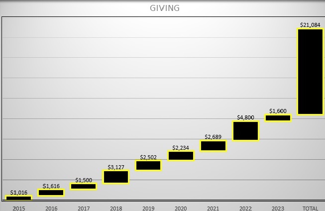 The YiSH Fall Classic 2025