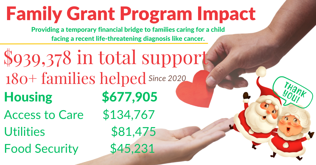 Building on Love's 2025 Holiday Party & Raffle