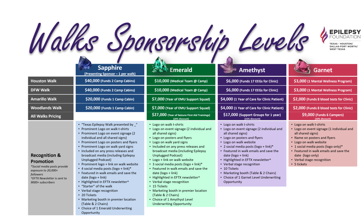 Available Sponsorships