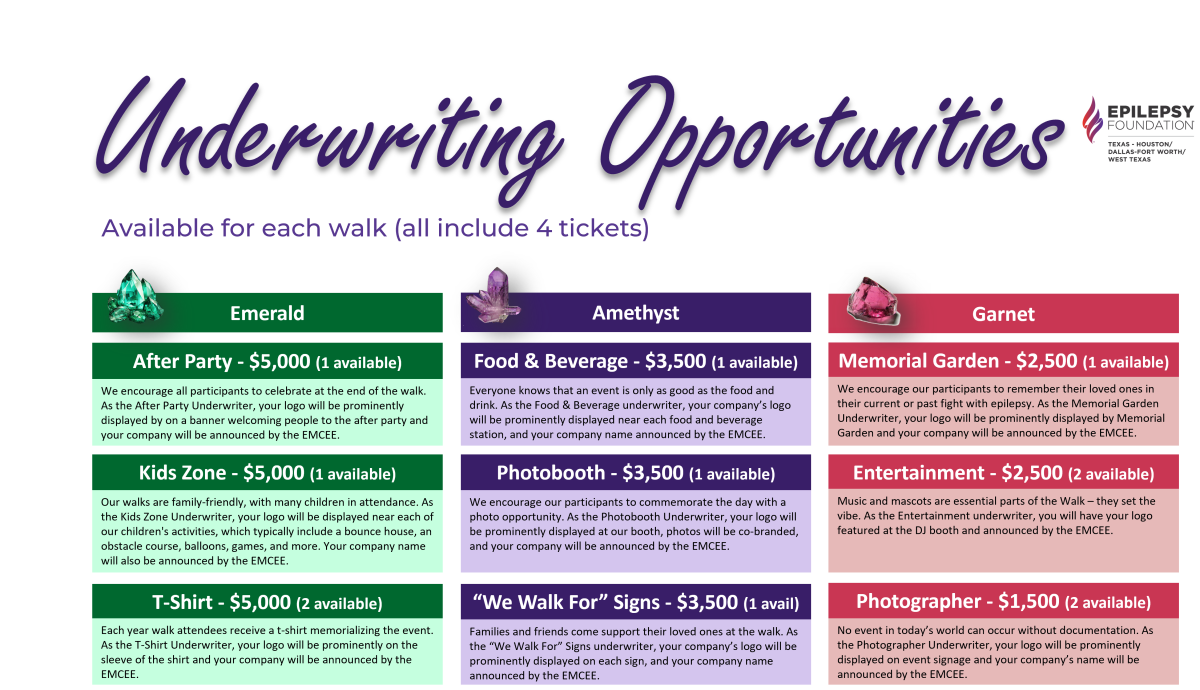 Underwriting Opportunities