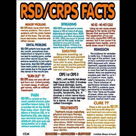 RSD/CRPS Facts
