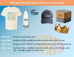 Fundraising Incentives