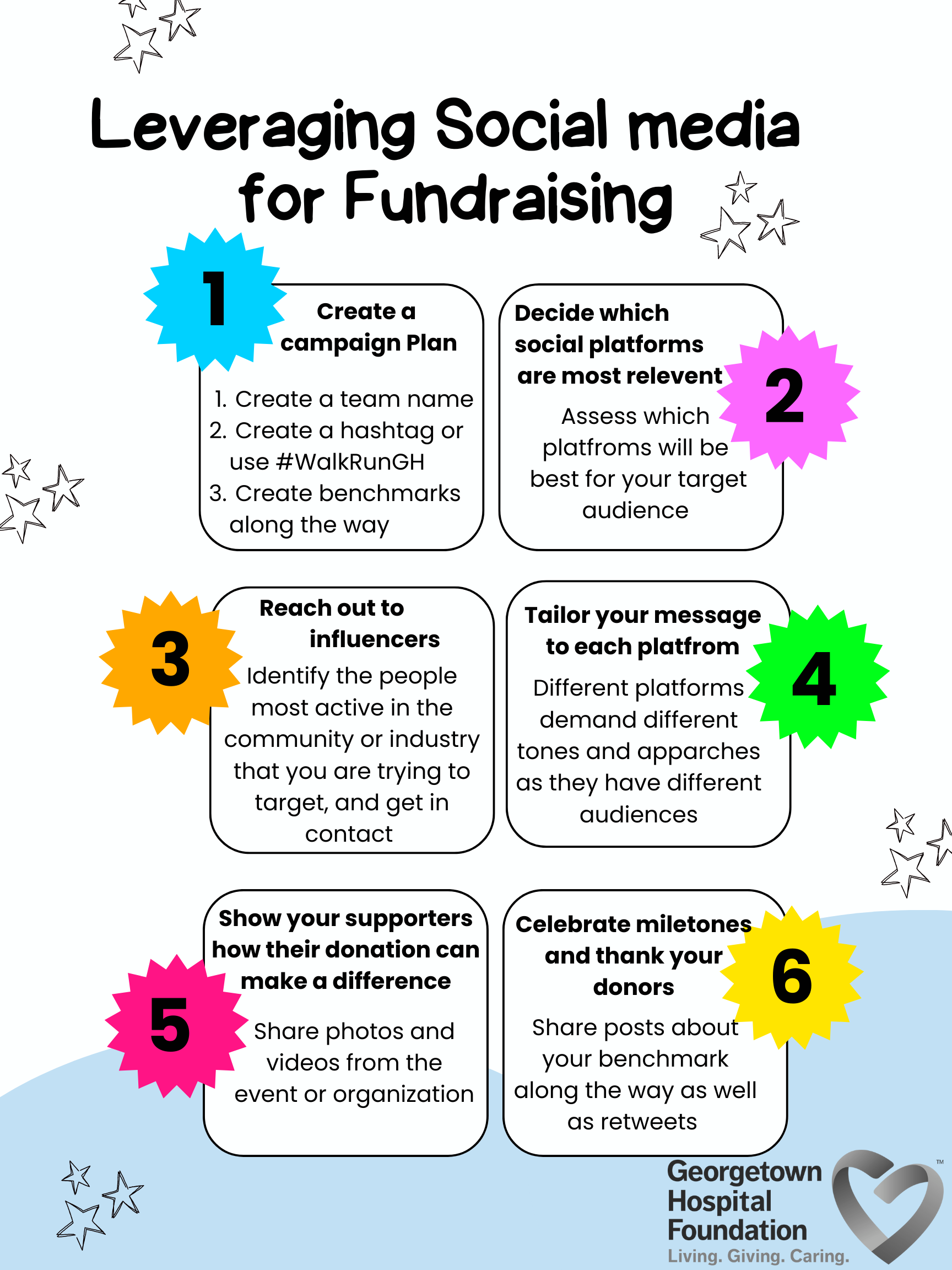 Leveraging Social Media for Fundraising 