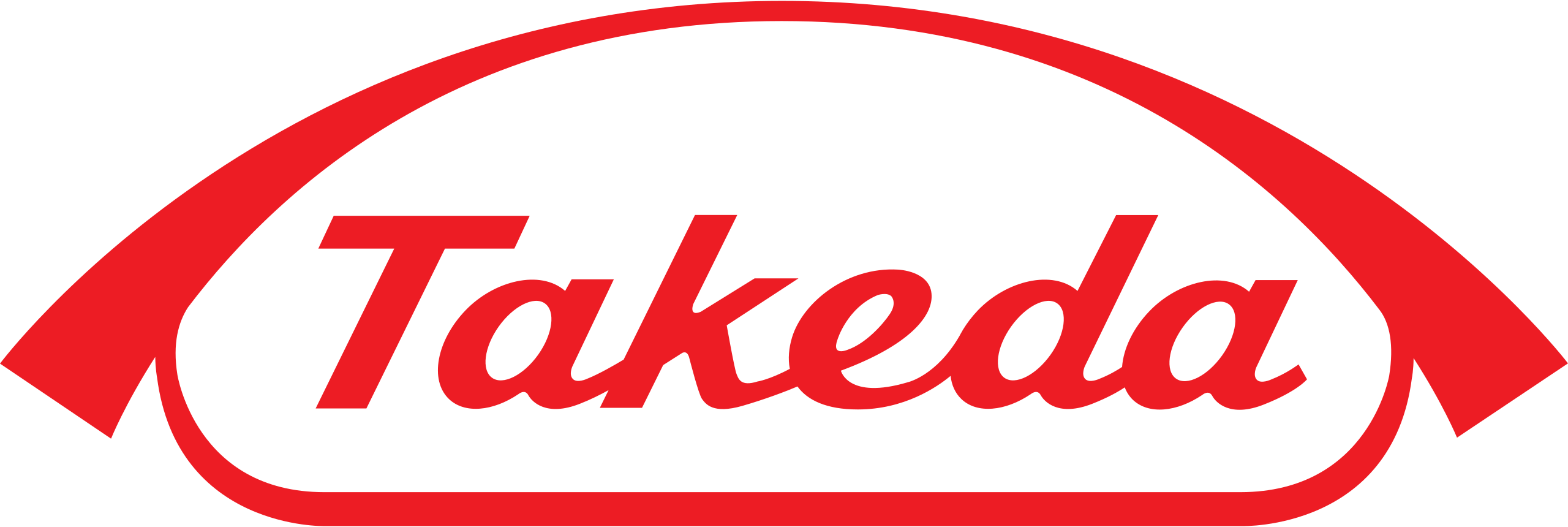 Takeda Pharmaceutical