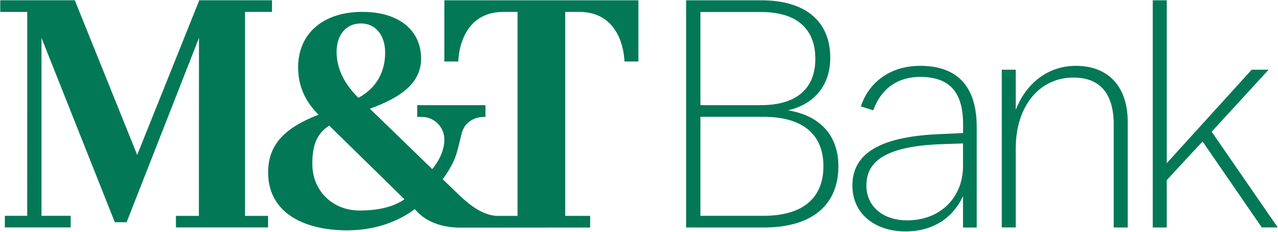 M&T Bank