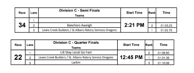 Previous times!