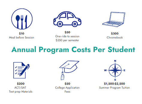 Program Costs Graphic.png