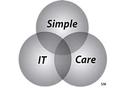 Simple IT Care