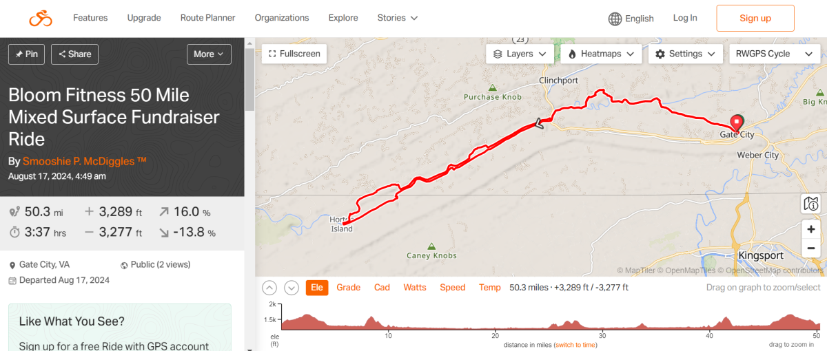 50-Mile Mixed Surface Route