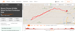 50-Mile Mixed Surface Route