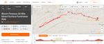 36-Mile Mixed Surface Route
