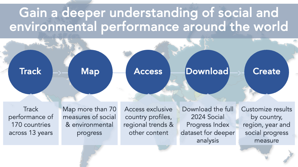 Global Social Progress Index® Premium Access