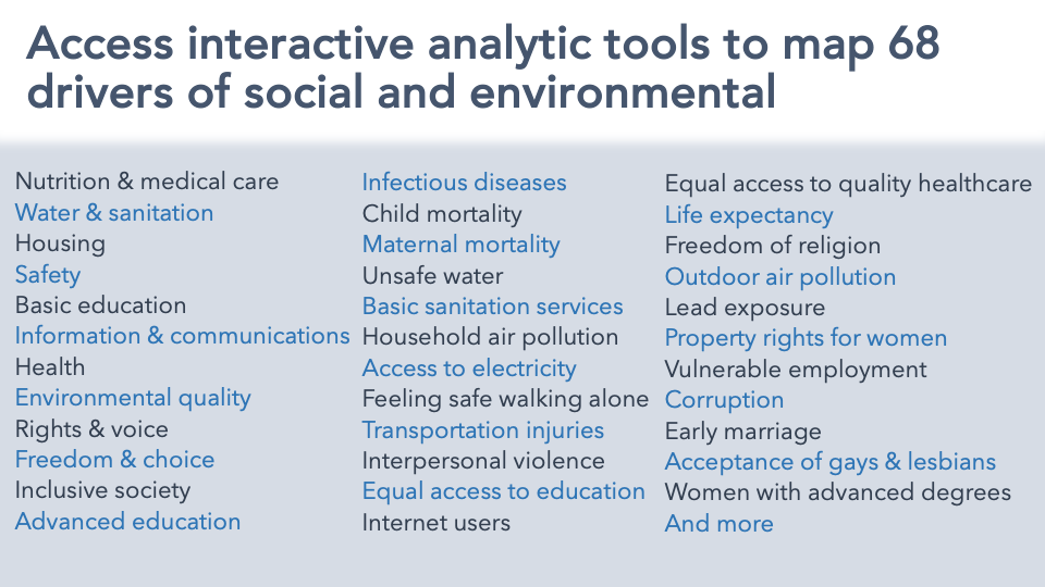 Global Social Progress Index® Premium Access