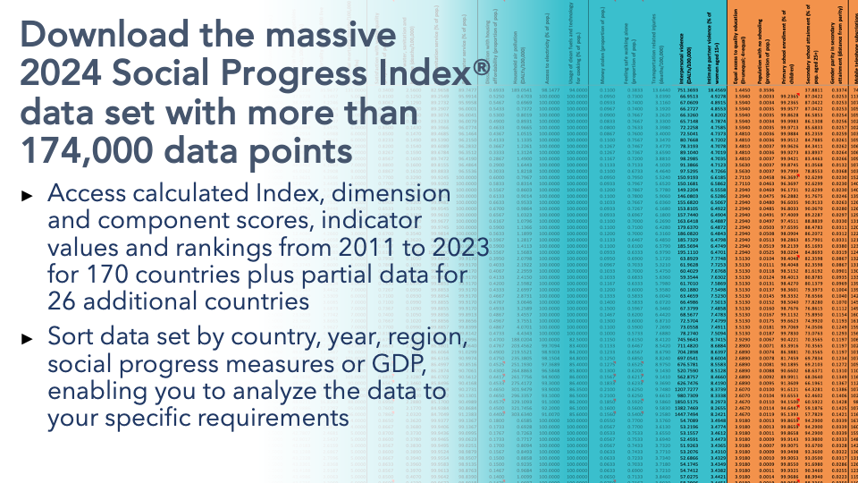 Global Social Progress Index® Premium Access