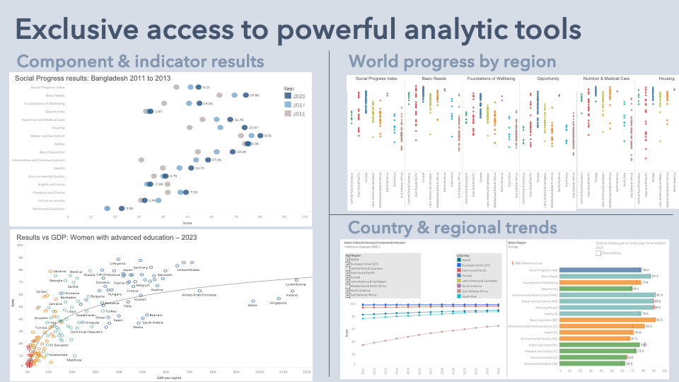 Global Social Progress Index® Premium Access