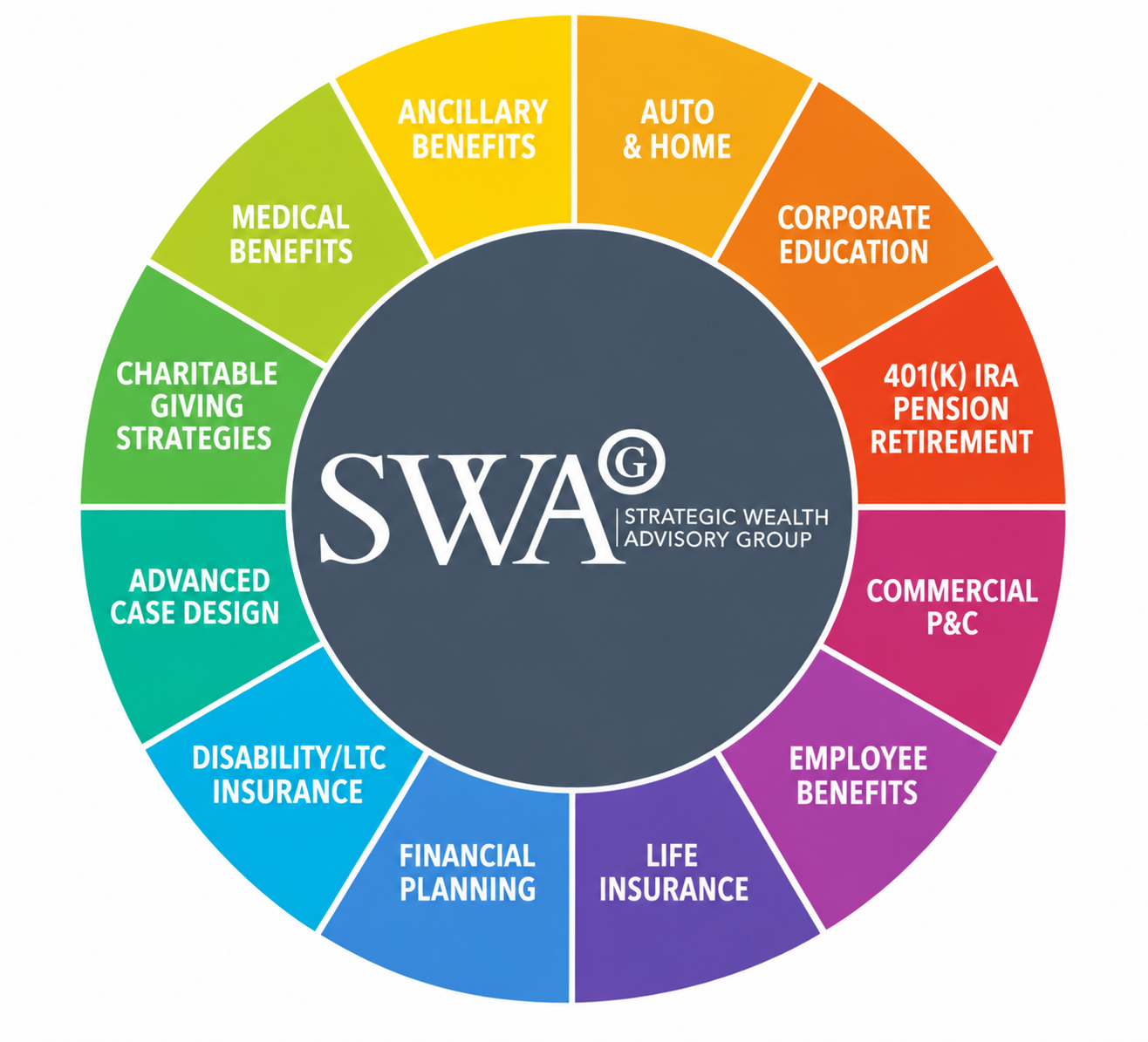 Strategic Wealth Advisory Group