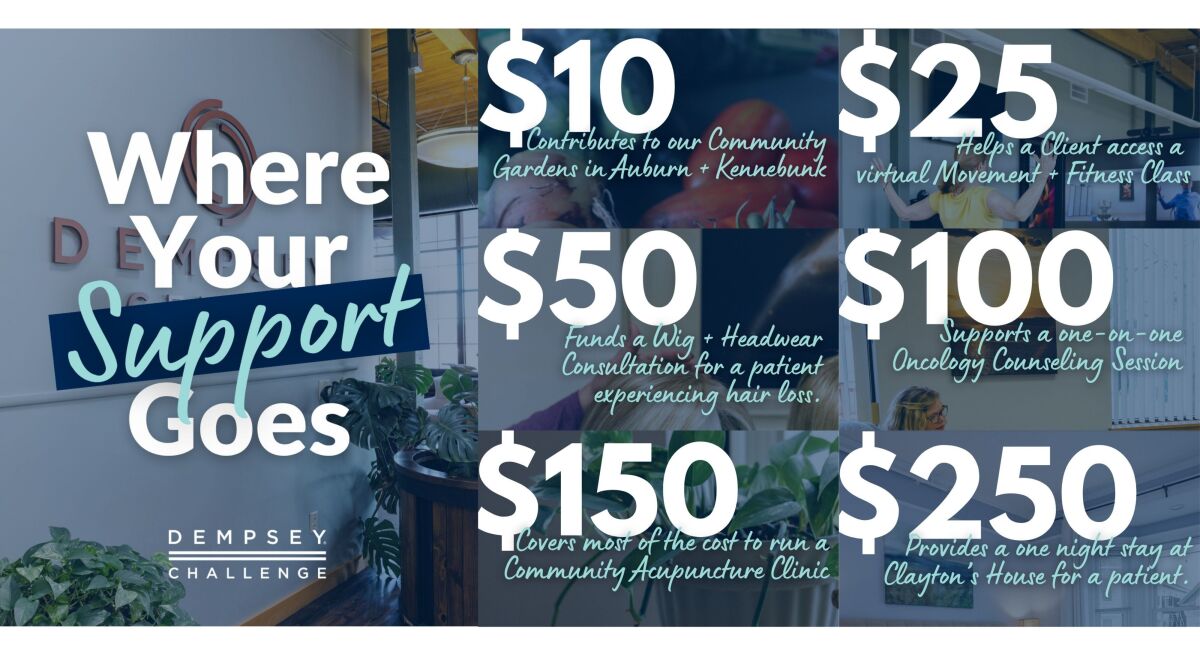 What will your donation do?