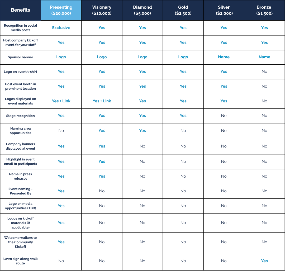 White Cane Walk 2026 Sponsorship Matrix